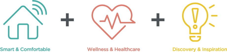 Smart & Comfortable　Wellness & Healthcare　Discovery & Inspiration
