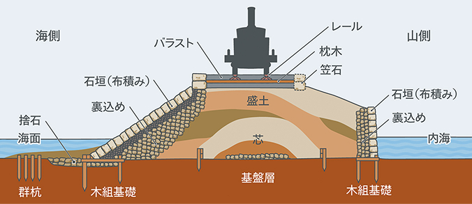 高輪築堤