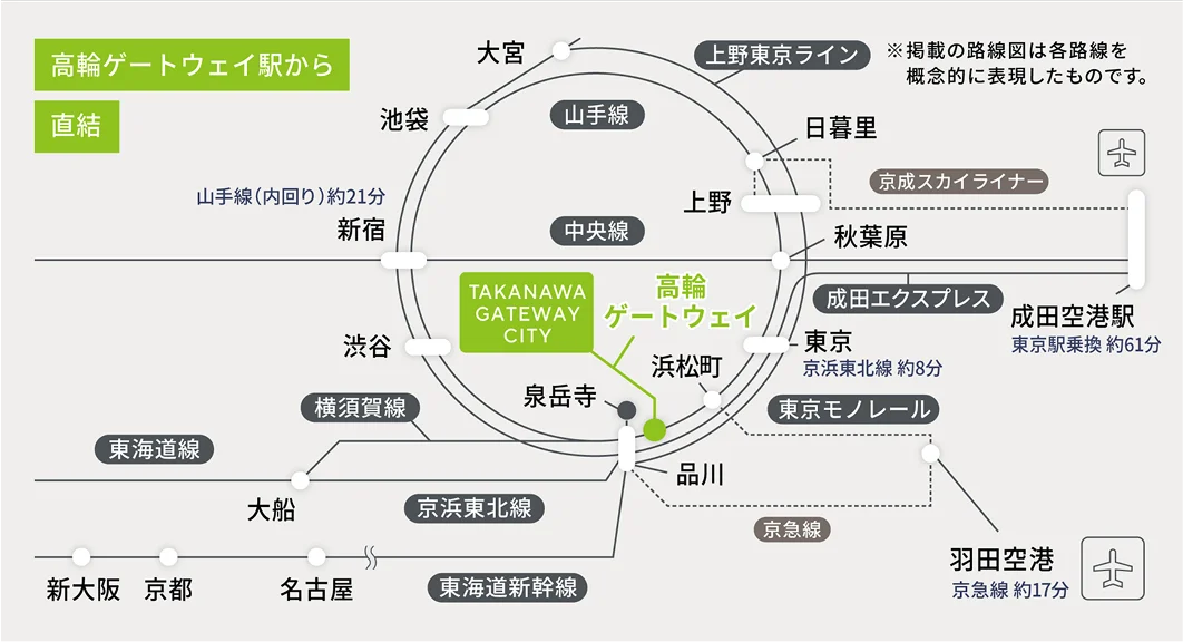 高輪ゲートウェイシティへのアクセスマップ