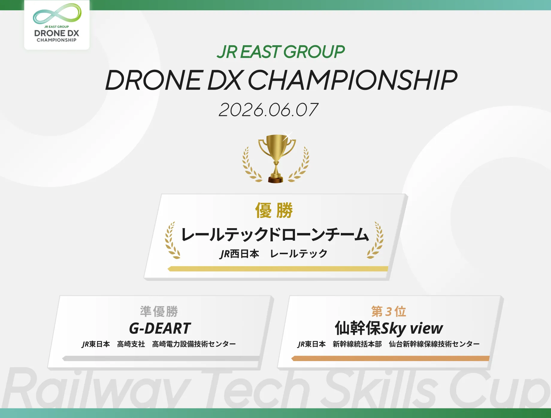 JR東日本グループ ドローンDX CHAMPIONSHIP 結果